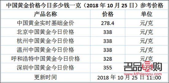 中国黄金今日价格中国人民银行(中国黄金价格今日行价 新闻)