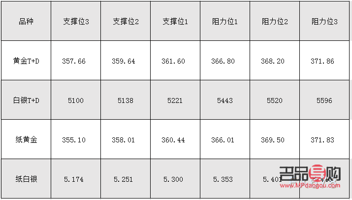 中国工商银行纸黄金纸白银价格(今日工商行纸黄金纸白银价格)