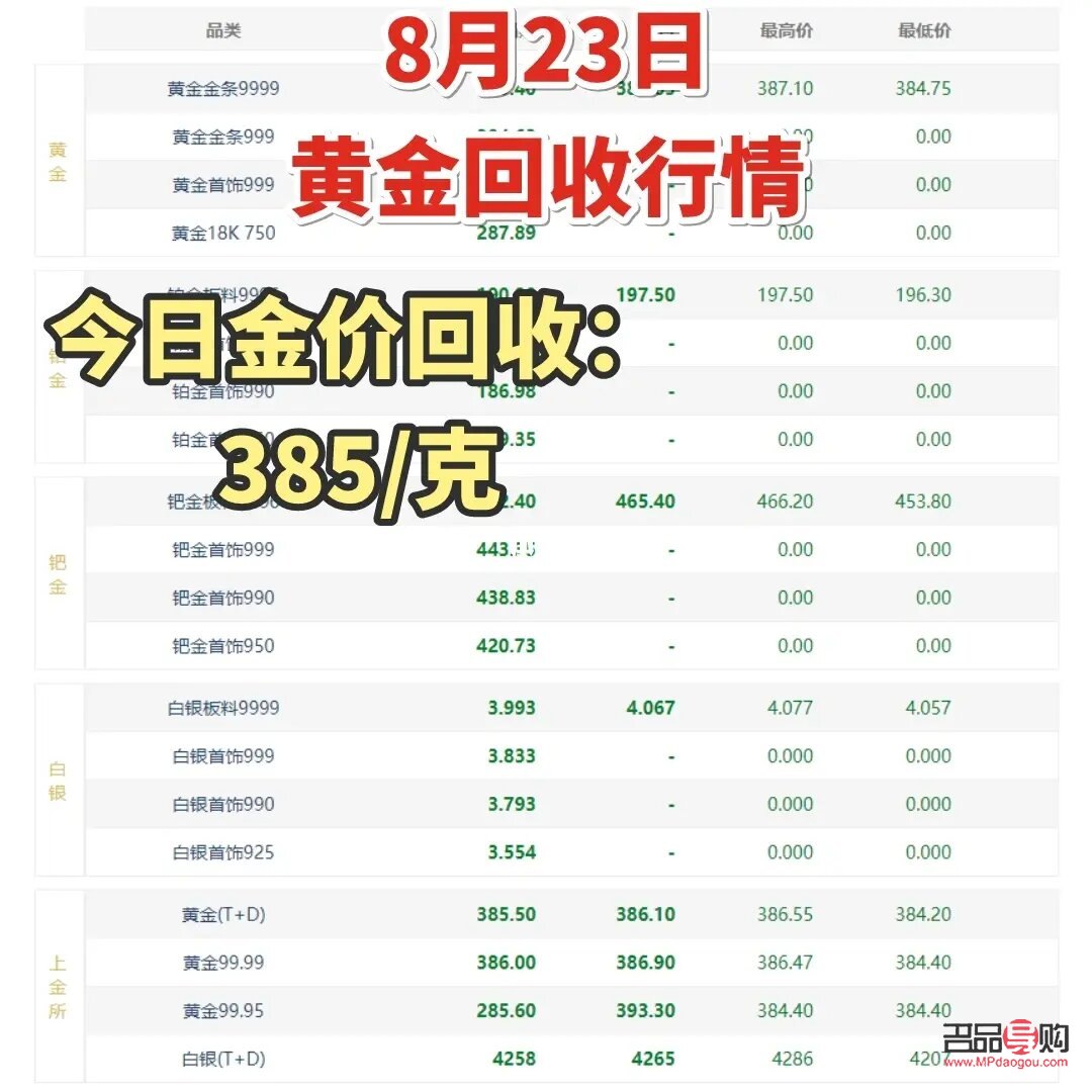 <h3>今日黄金回收价格走势分析</h3>