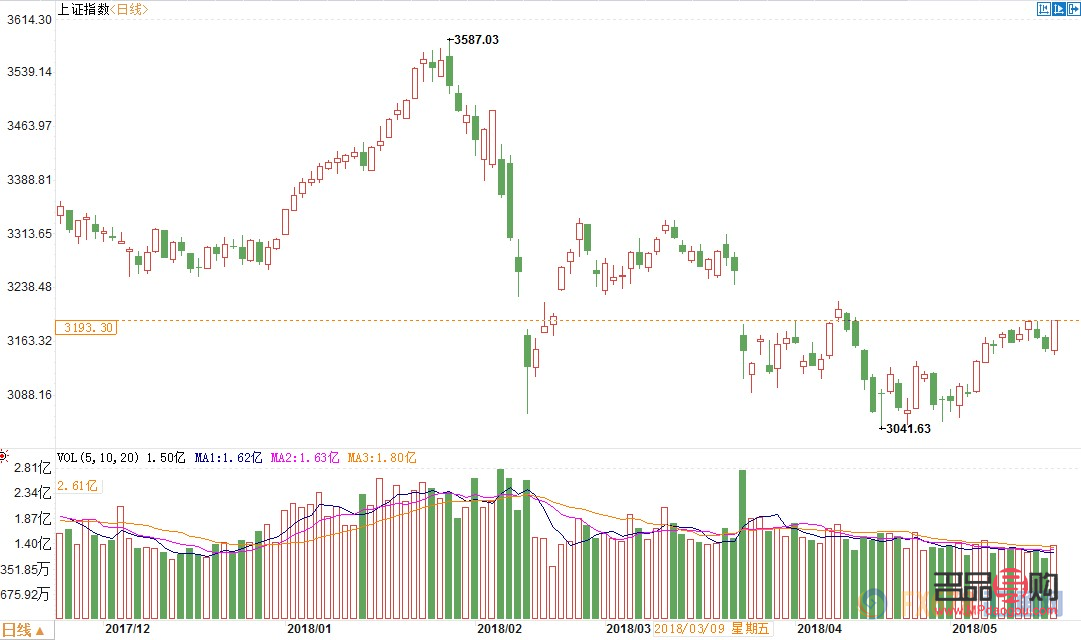 <h3>宝坻老凤祥金店今日金价概览</h3>
