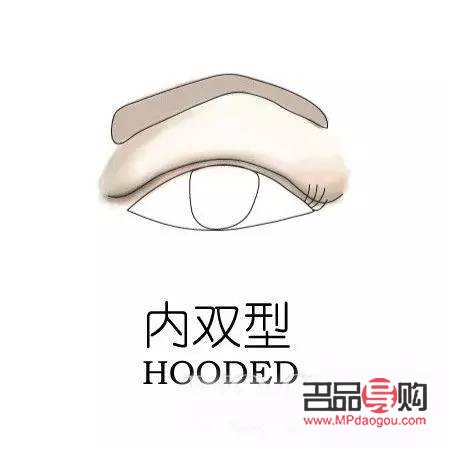 百度扫一扫测眼型(百度扫一扫测眼型免费) 百度扫一扫测眼型(百度扫一扫测眼型免费)