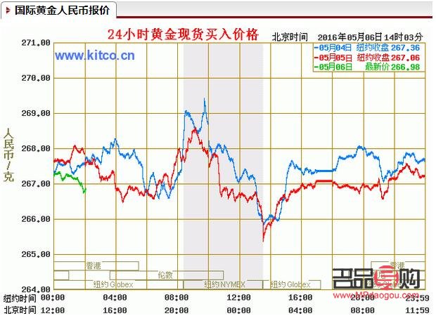 建行投资金条价格走势(建行投资金条价格走势)