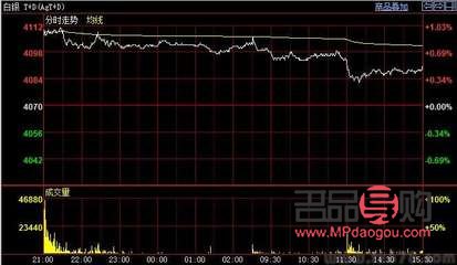上海黄金交易所行情价格(上海黄金交易所行情实时金价)