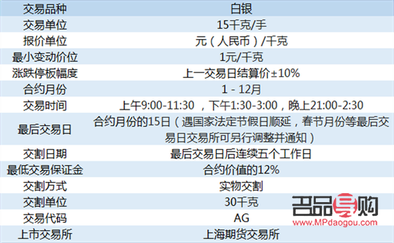 黄金白银期货怎么买(黄金白银期货怎么买入)