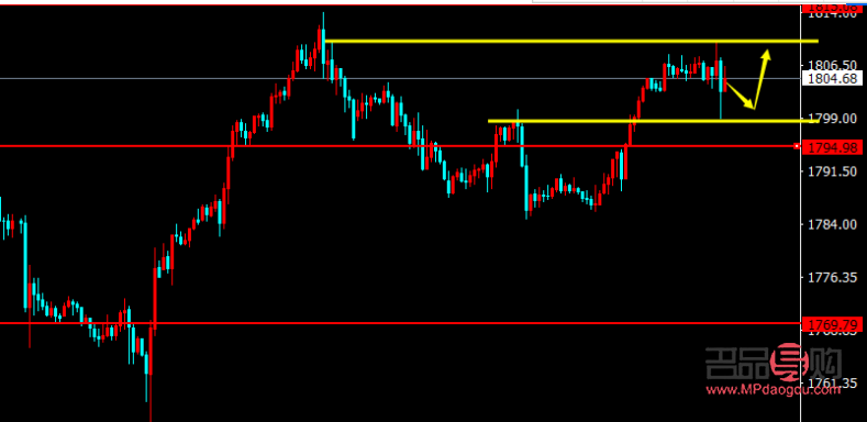 <h3>今晚黄金行情分析建议与市场动态</h3>