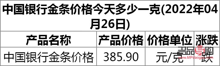 投资金条价格今天多少一克(四大银行金条价格一览表)