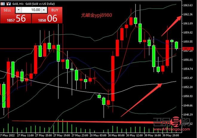 <h3>工行纸黄金实时行情走势分析</h3>