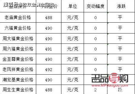 黄金回收价格2020年8月(黄金回收价格2020年8月查询)