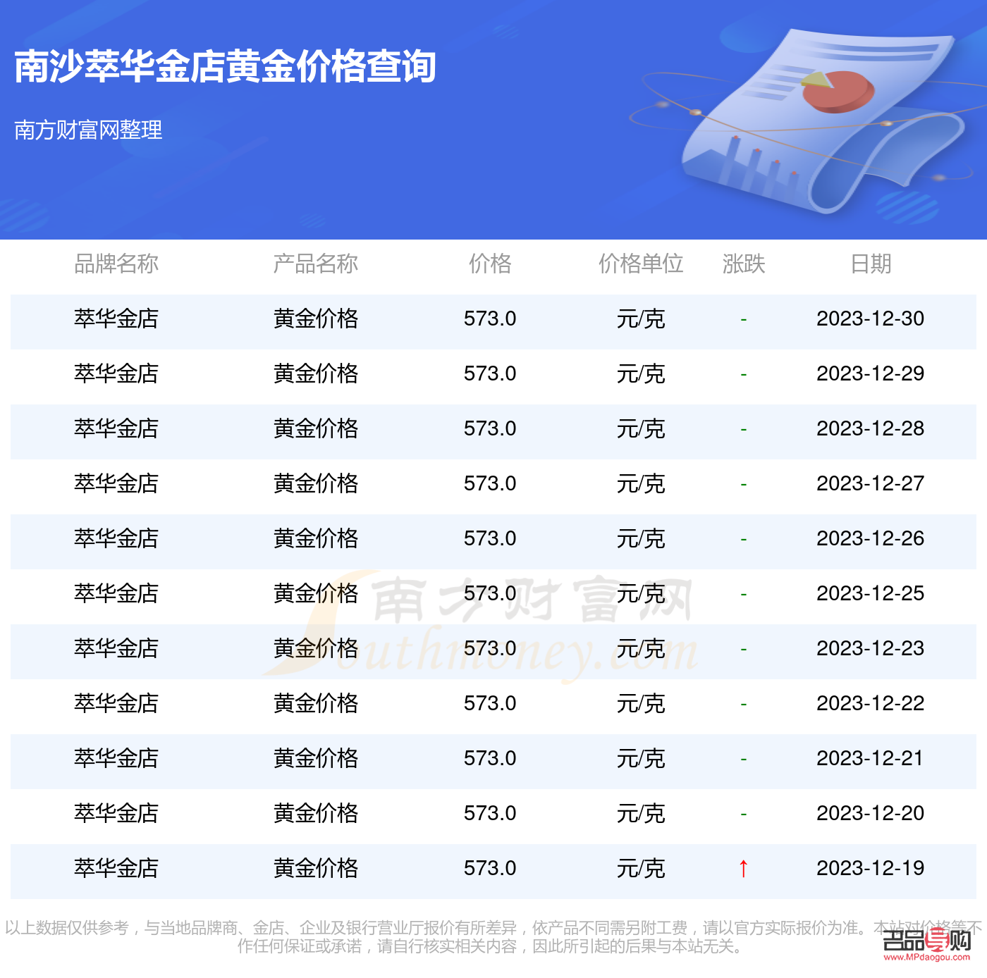 萃华金店金价多少一克(萃华金店金价多少一克啊)