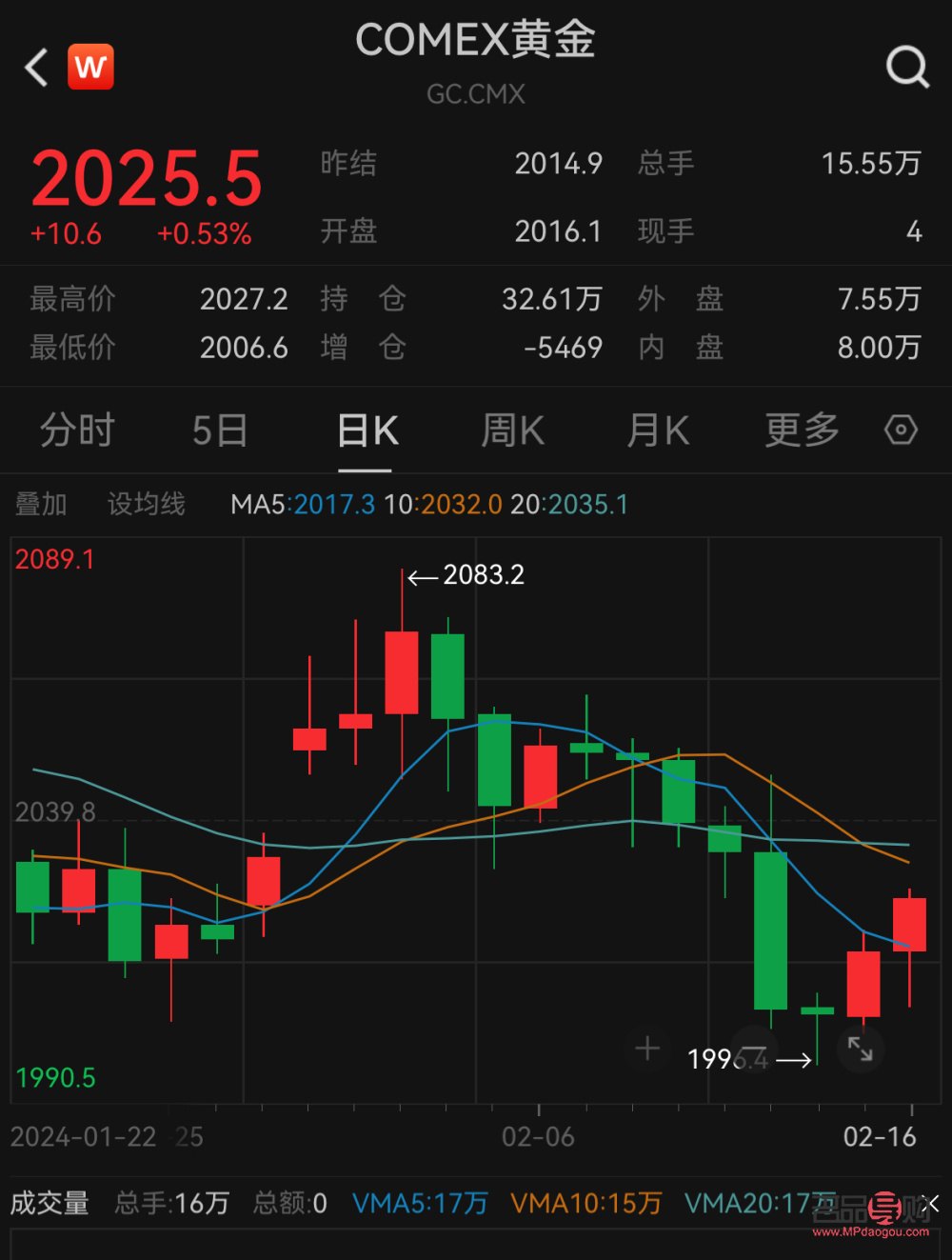 全球黄金期货价格(全球黄金期货价格走势) 全球黄金期货价格(全球黄金期货价格走势)
