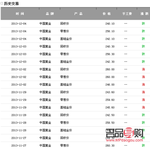 今日925黄金回收多少一克(925黄金回收价格)