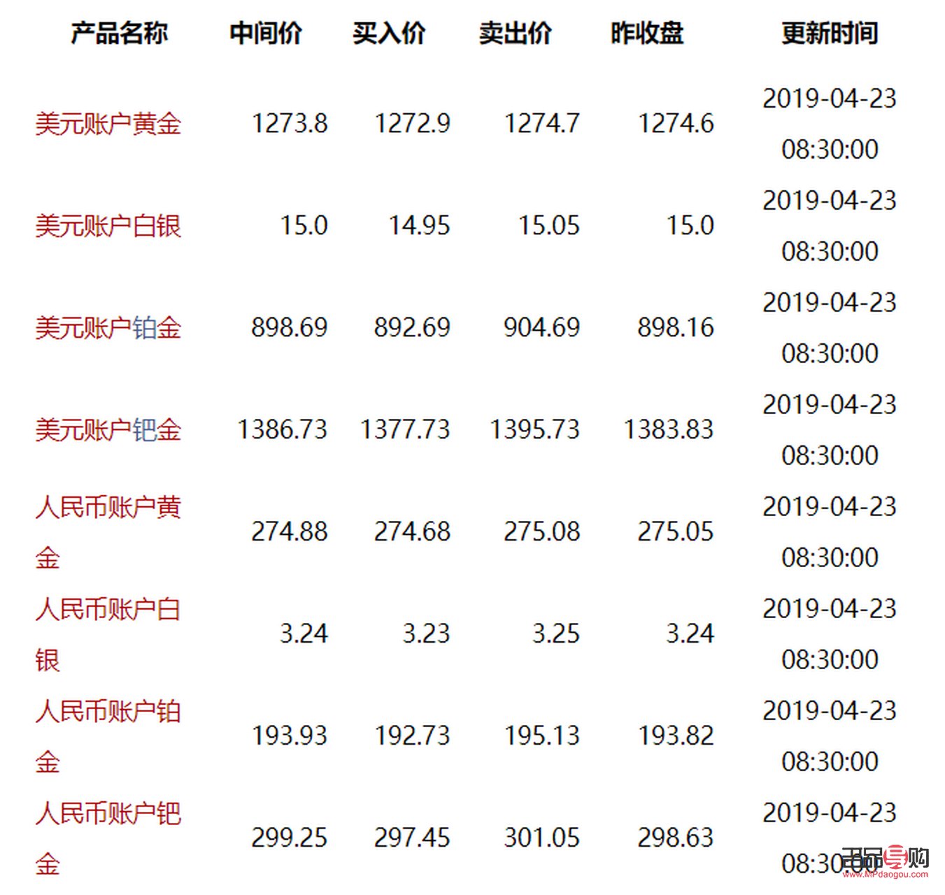 工商银行纸黄金会强制平仓吗？