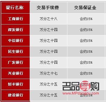 哪些银行可以买纸黄金(哪些银行可以买纸黄金交易)