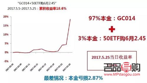 <h3>黄金期货价格波动：一点变动意味着多少钱？</h3>