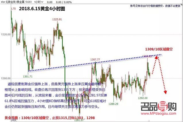 <h3>美黄金期货投资推荐策略及市场分析</h3>