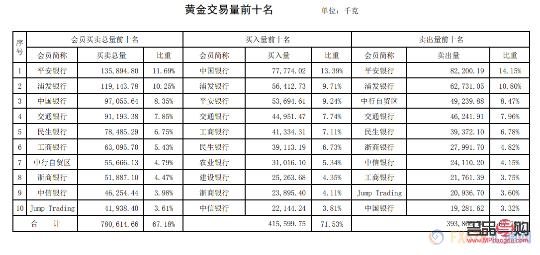 上海黄金交易所今日价格行情(上海黄金交易所今日价格行情查询)