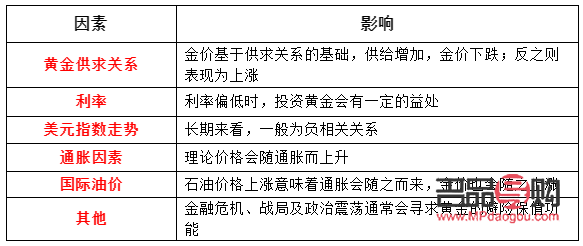 <h3>黄金期货价格走势及影响因素深度解析</h3>