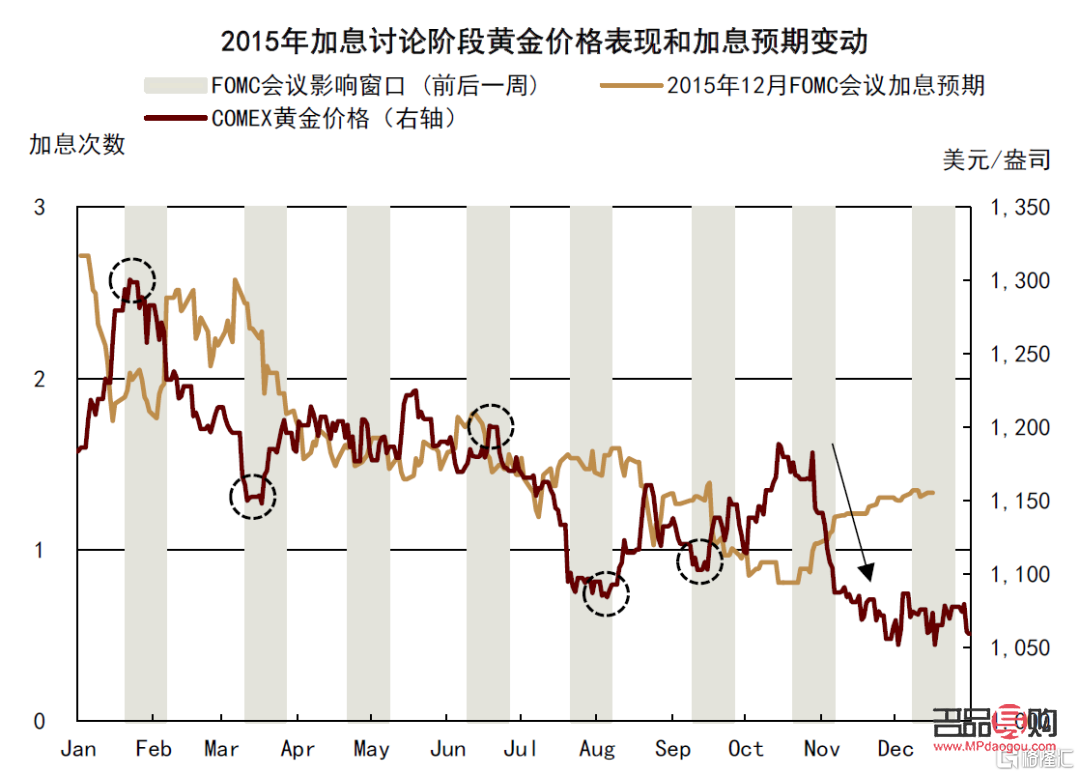 <h3>黄金期货价格走势及影响因素深度解析</h3>