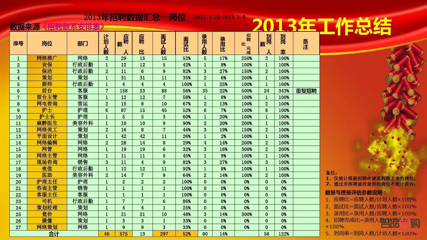 <h3>美容院报表制作全攻略</h3>