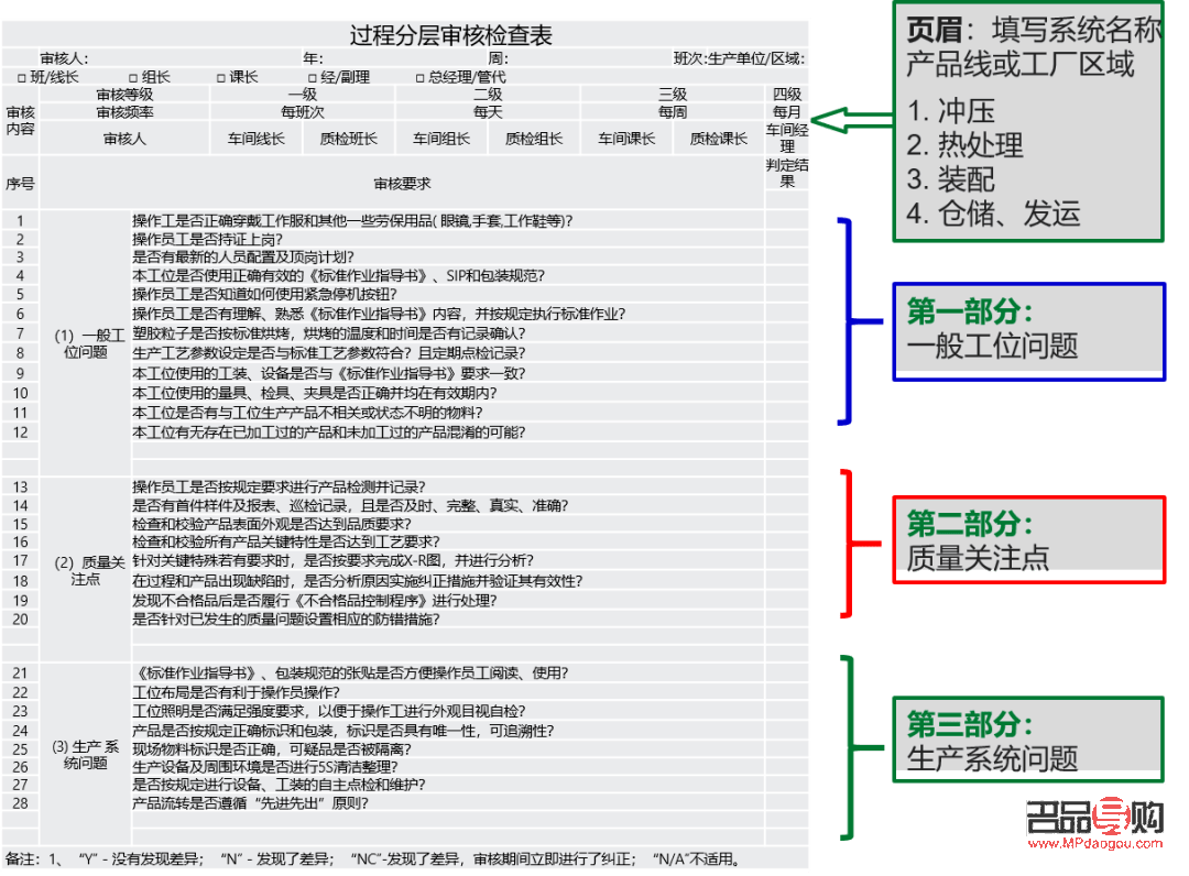 <h3>美容院报表制作全攻略</h3>