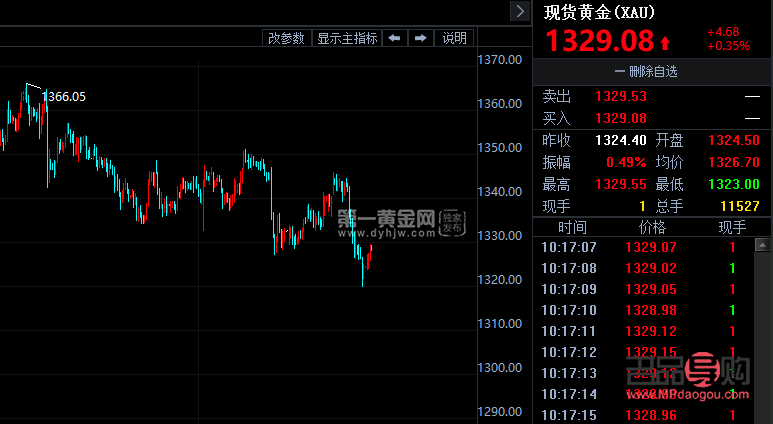 黄金期货实时行情什么意思(黄金期货实时行情什么意思呀)