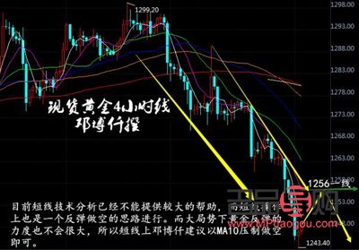 炒黄金属于期货还是现货(炒黄金属于期货还是现货交易)