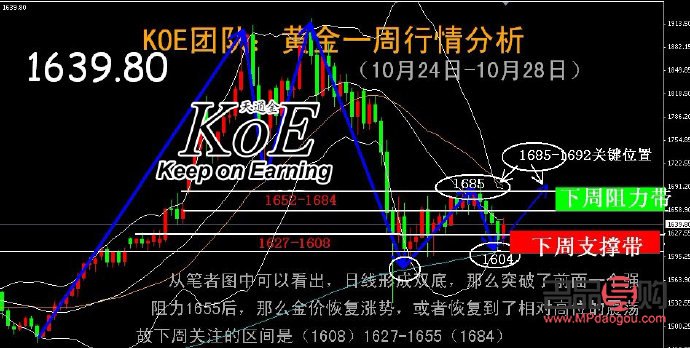 24小时黄金行情(24小时黄金价格走势) 24小时黄金行情(24小时黄金价格走势)