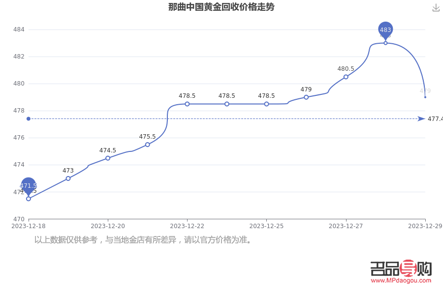 黄金回收价格999：了解黄金回收市场，把握黄金变现时机