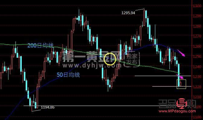 黄金实时行情走势图预测(黄金实时行情走势图预测分析)