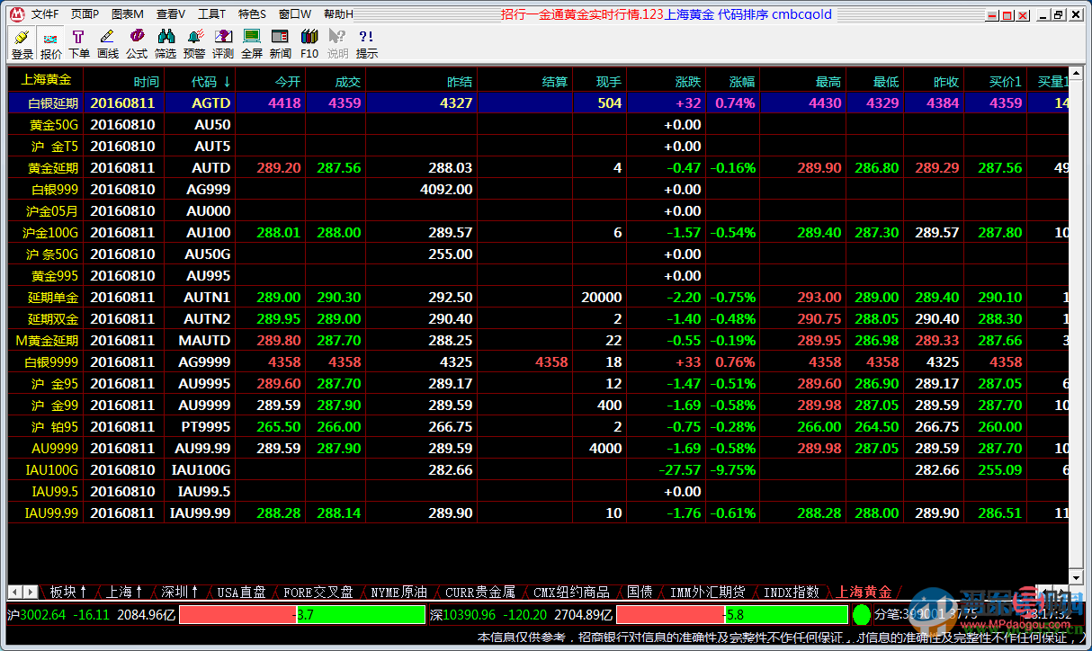 招商一金通黄金行情分析(招行一金通软件下载官网)