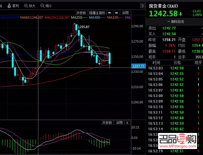 <h3>现货黄金期货交易时间详解</h3> <h3>现货黄金期货交易时间详解</h3>