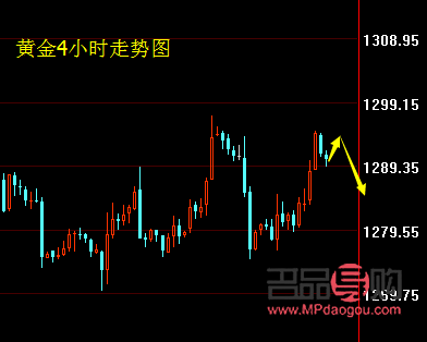 8月4日银行黄金价格走势分析