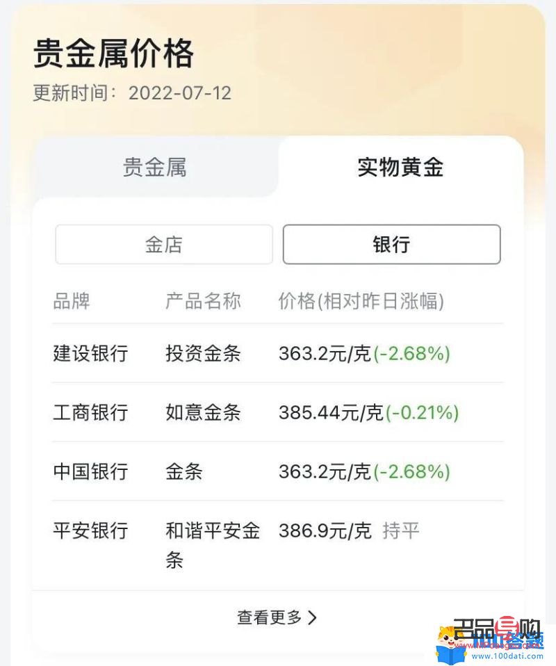 <h3>投资金条如何顺利出售</h3>