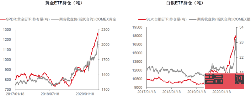 东财黄金行情(东财黄金行情走势图)