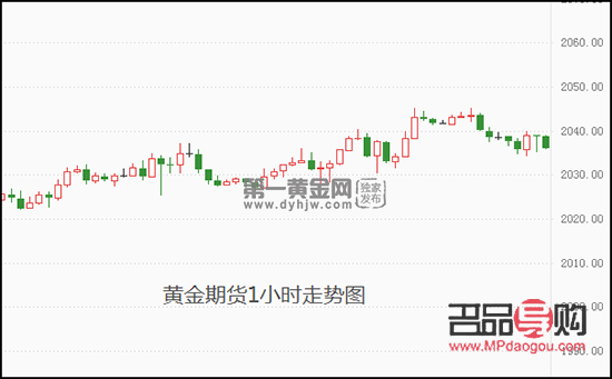 东财黄金行情(东财黄金行情走势图)