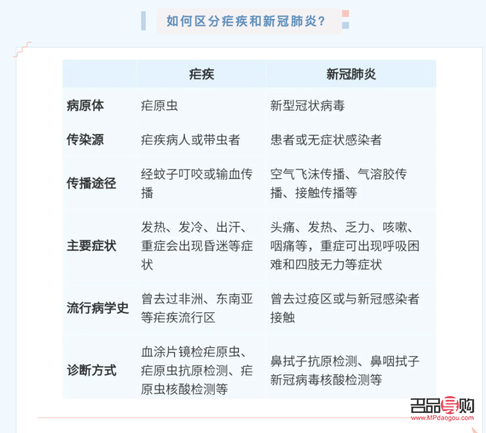 <h3>新冠出汗如何科学护理身体</h3>