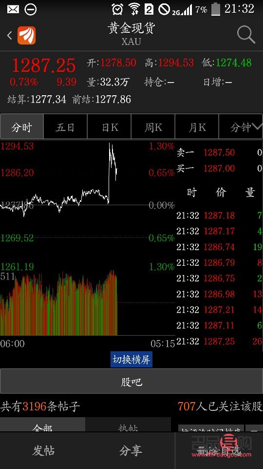 建设银行纸黄金手续费多少(建行纸黄金手续费是多少) 建设银行纸黄金手续费多少(建行纸黄金手续费是多少)