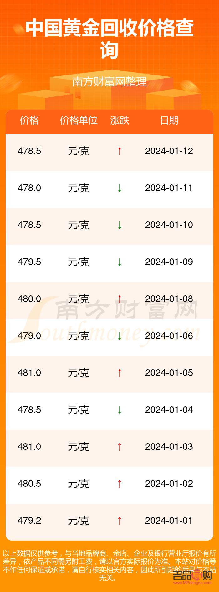 国际今日黄金回收价格(国际今日黄金回收价格多少一克查询)
