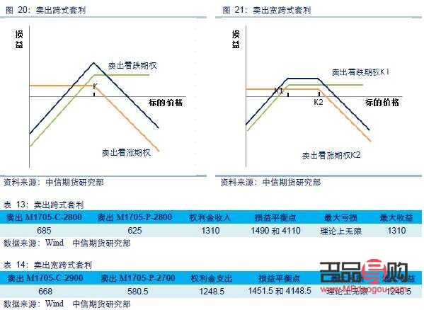 黄金期货期现套利实验心得 黄金期货期现套利实验心得