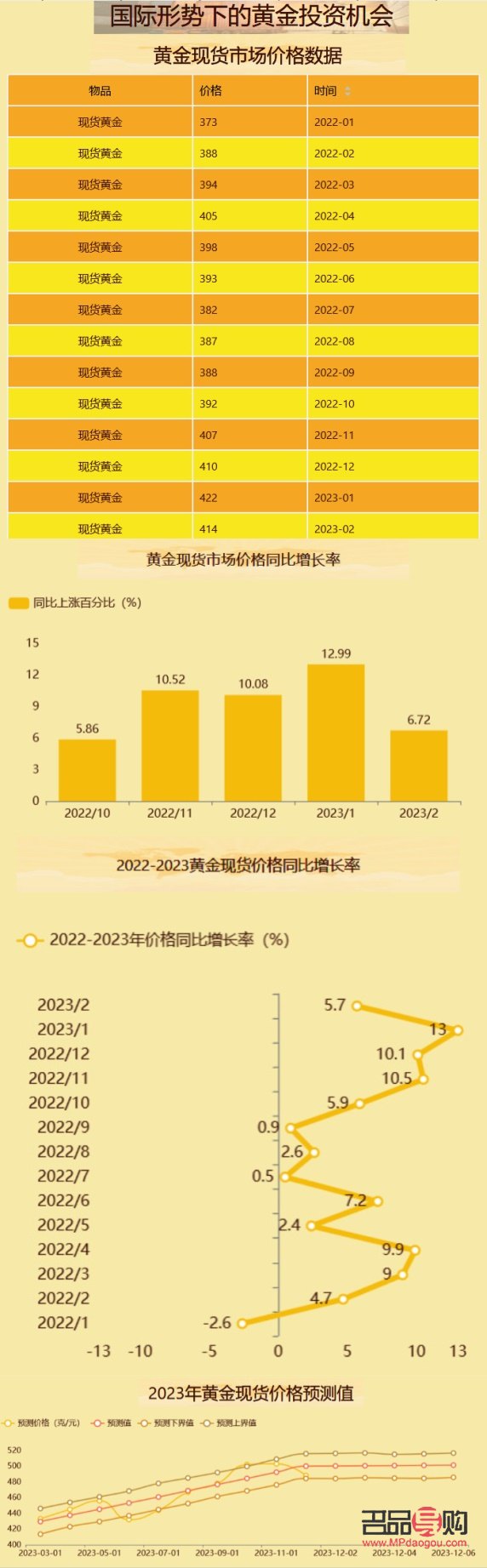 2023年黄金价格行情深度解析与未来趋势预测