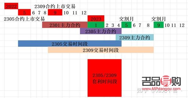 黄金期货和现货套利(黄金期货和现货套利的关系)