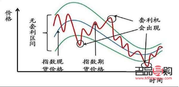 黄金期货和现货套利(黄金期货和现货套利的关系)