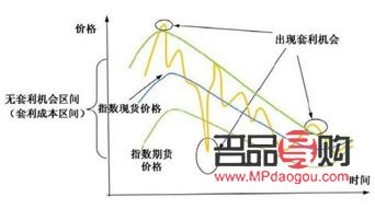 黄金期货和现货套利(黄金期货和现货套利的关系)