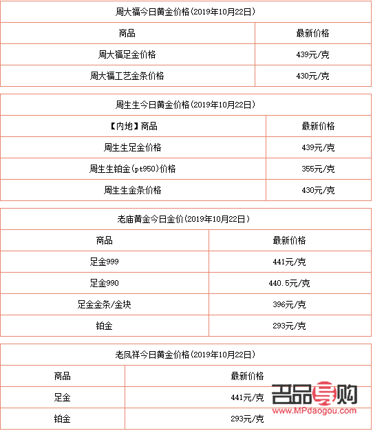 为什么金店黄金比银行黄金贵(金店为什么比金价贵100一克) 为什么金店黄金比银行黄金贵(金店为什么比金价贵100一克)
