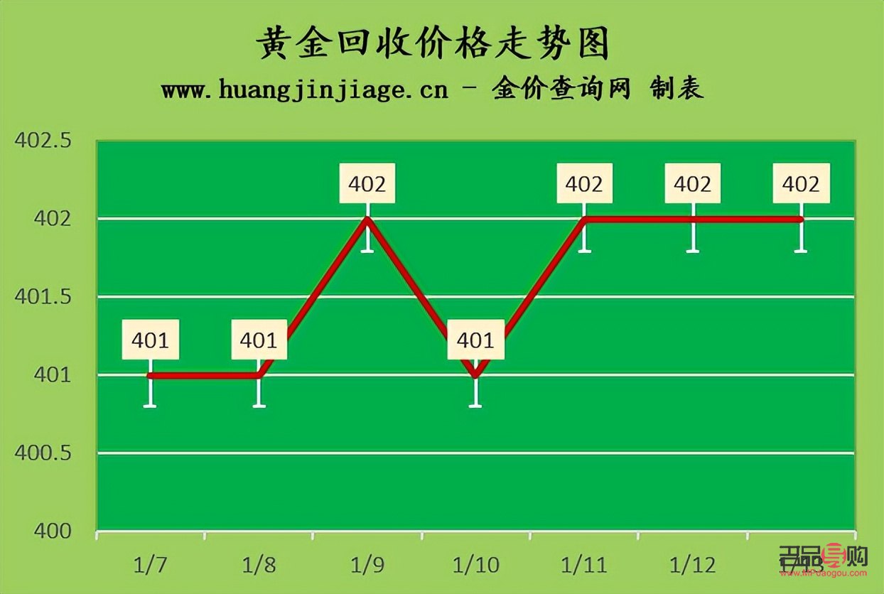 黄金回收价比当日金价低多少正常的(黄金回收价比当日金价低多少正常的价格) 黄金回收价比当日金价低多少正常的(黄金回收价比当日金价低多少正常的价格)