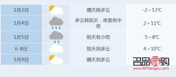 阴天能不能做身体护理(阴天能不能做身体护理呢)