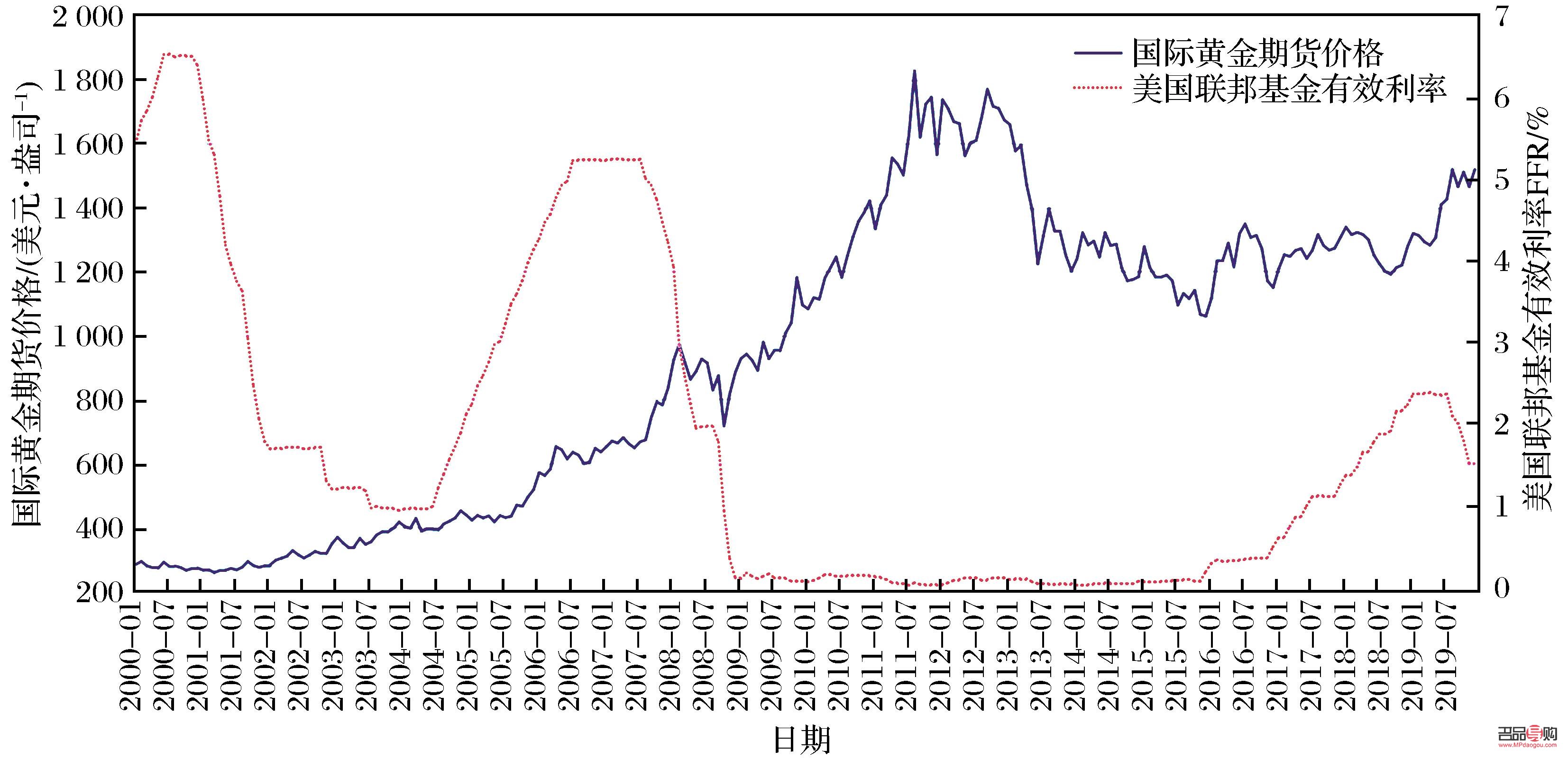 黄金期货参考因素全面解析 黄金期货参考因素全面解析