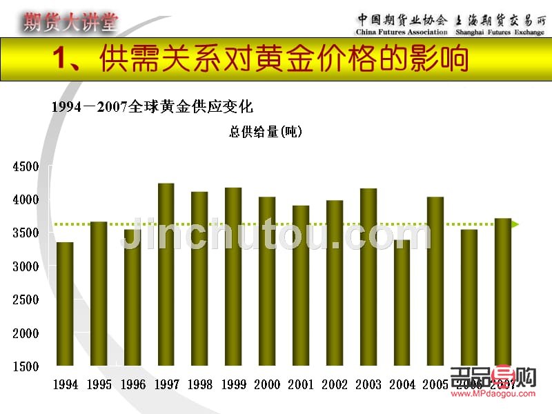 黄金期货参考因素全面解析