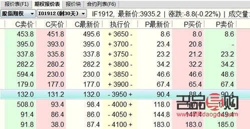 <h3>期货黄金交易:一手黄金是多少克?</h3> <h3>期货黄金交易:一手黄金是多少克?</h3>