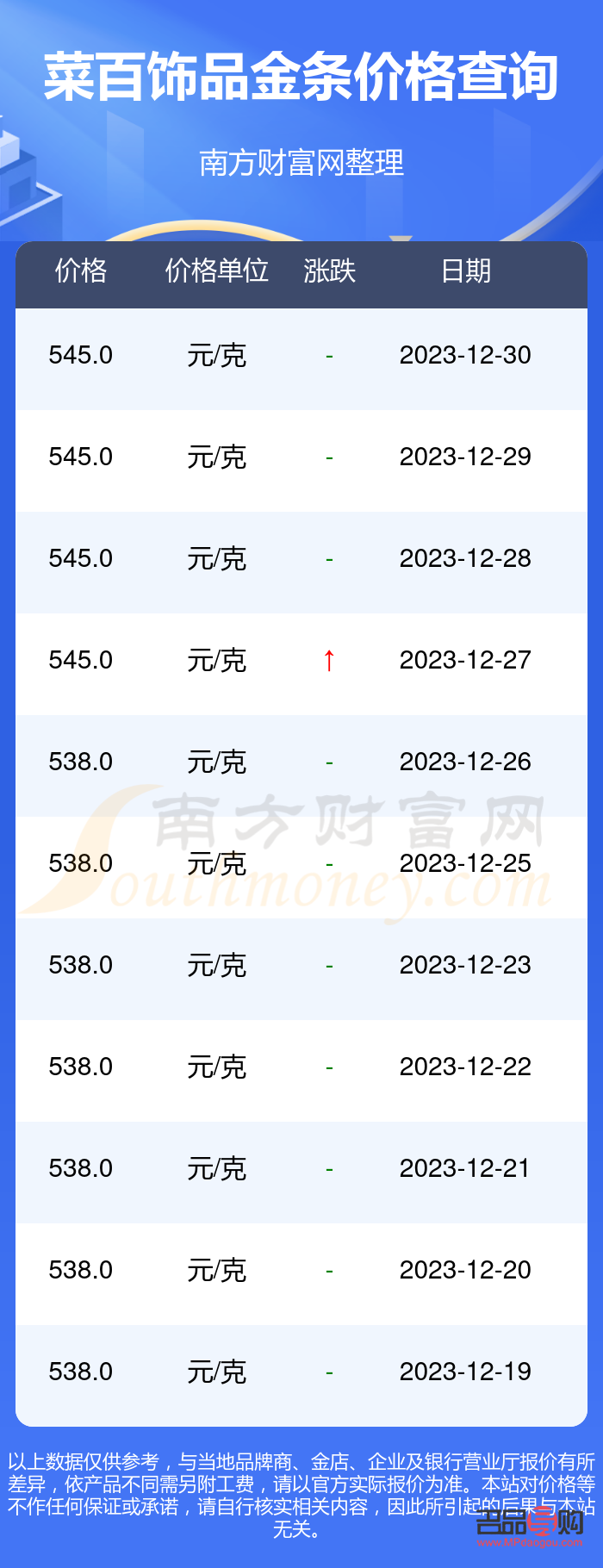 菜百投资金条价格查询(菜百投资金条价格查询今日) 菜百投资金条价格查询(菜百投资金条价格查询今日)
